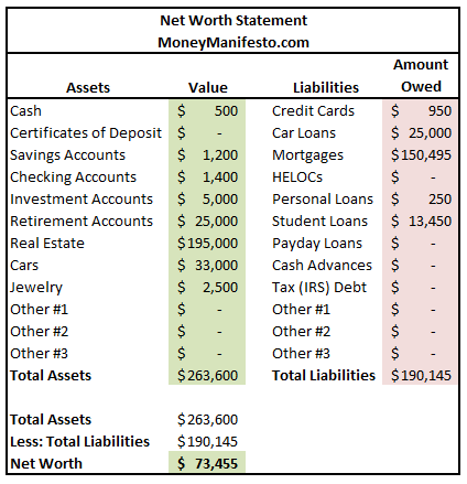 how-do-i-calculate-my-net-worth-statement