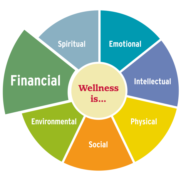 wellness-financial